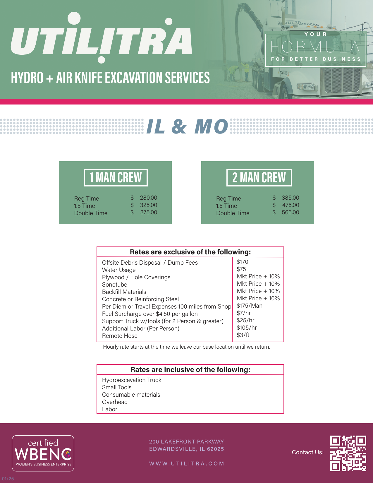 Hydro and Air Knife SOC update